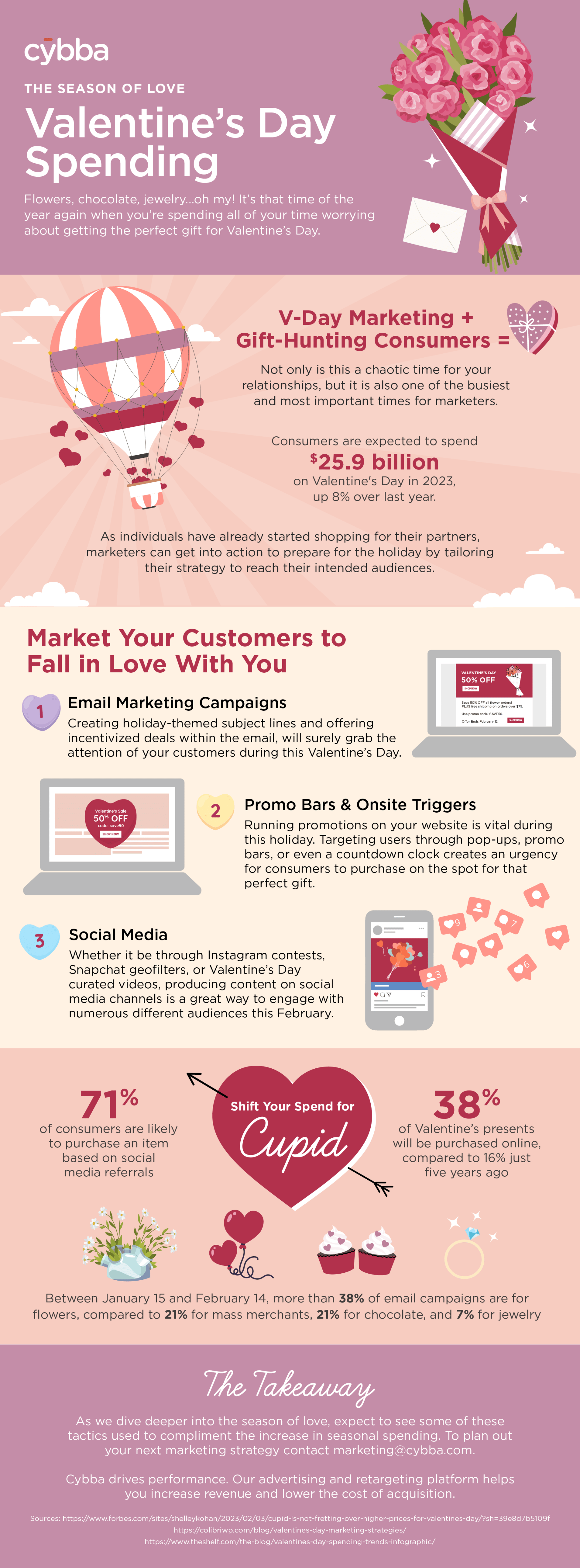 [Infographic] Valentine's Day Spending