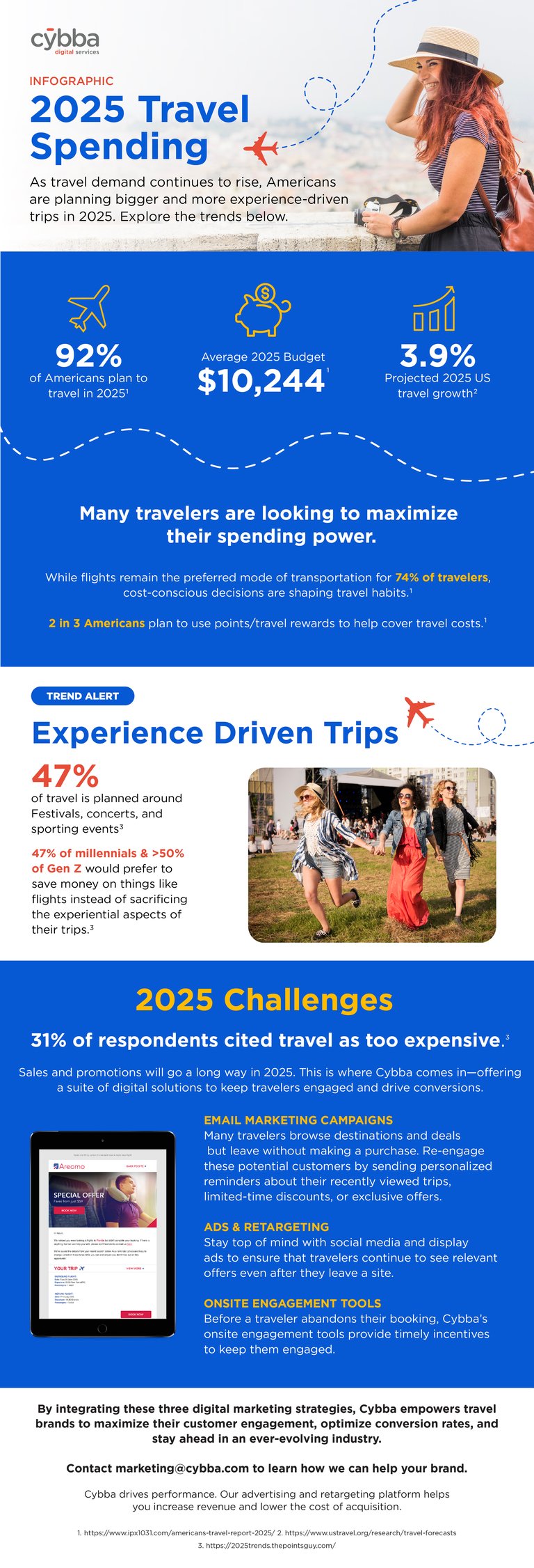 DES-237_TravelSpendingInfographic_CA1-1