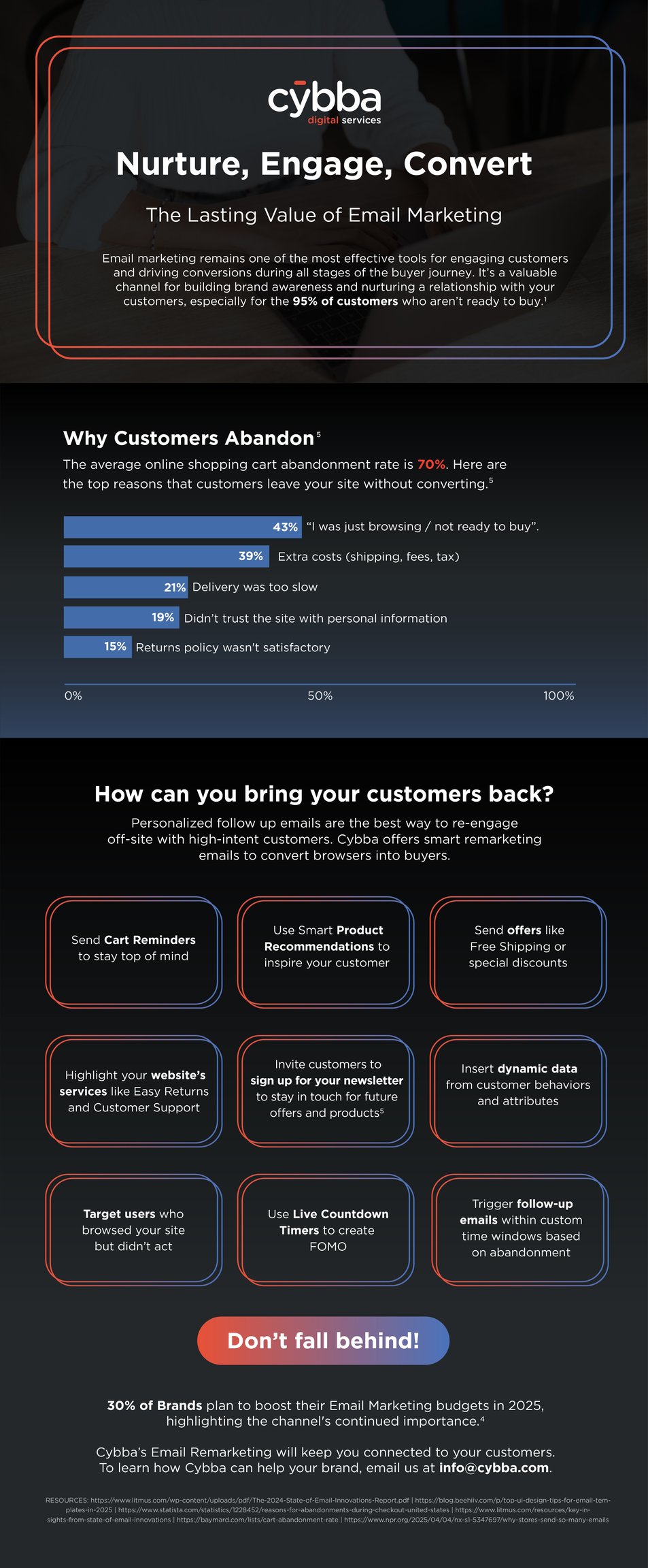 DES-259_Infographic_EmailRemarketing_CA1