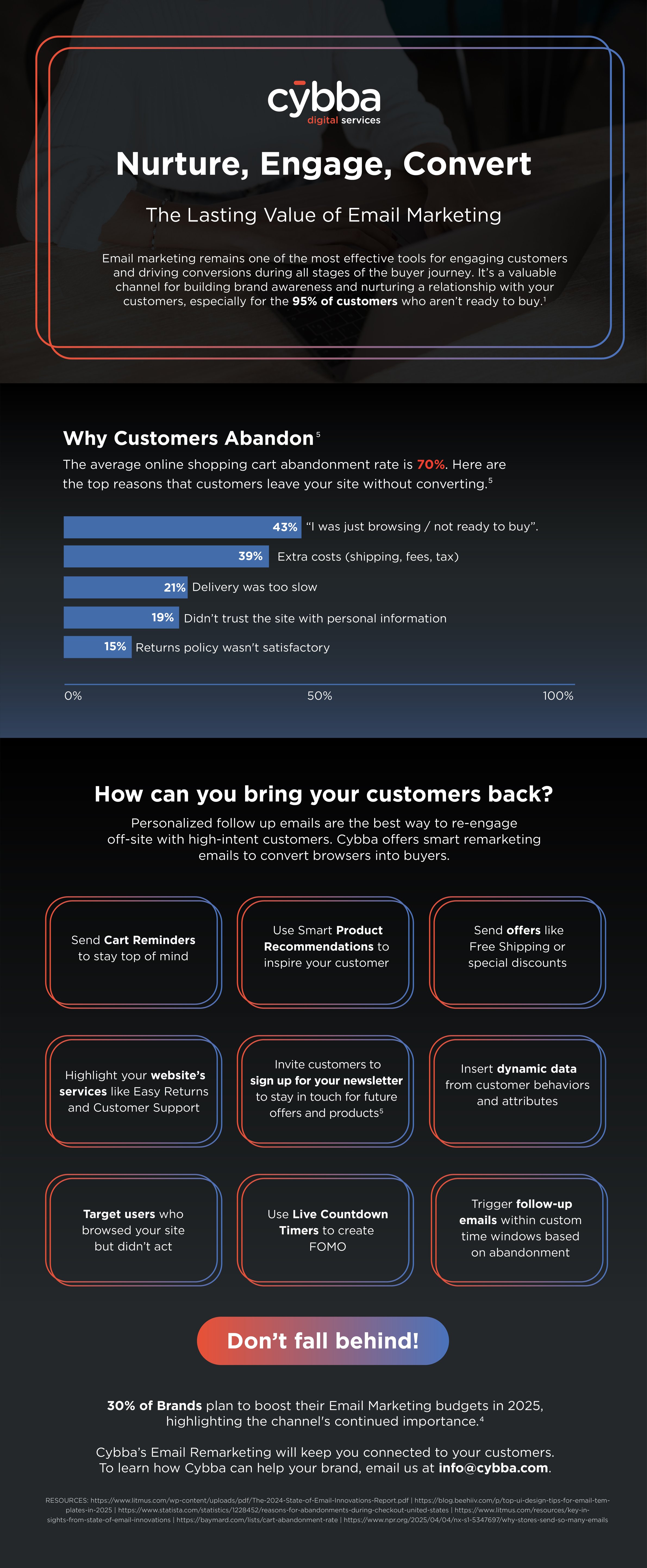 [Infographic] The Lasting Value of Email Marketing