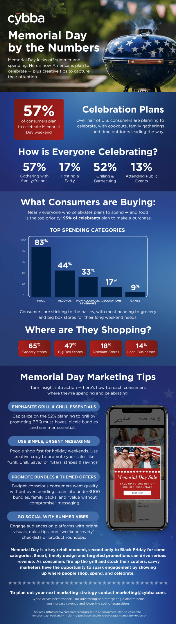 DES-310_Infographic_MemorialDay_CJ1