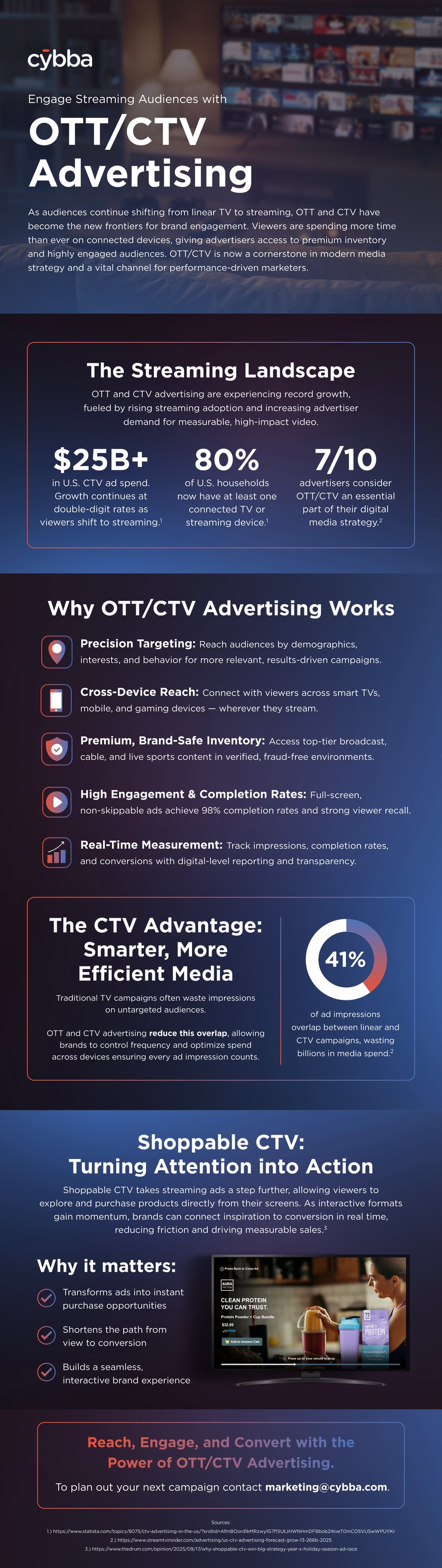 DES-491_Infographic_OTTCTVAdvertising_CJ2