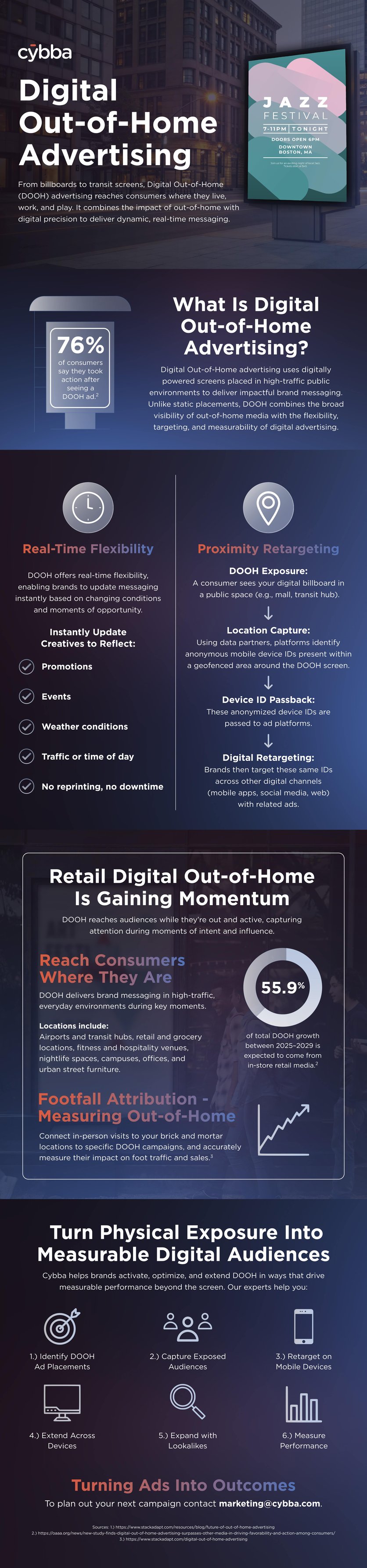 DES-572_Infographic_DOOH_CJ2