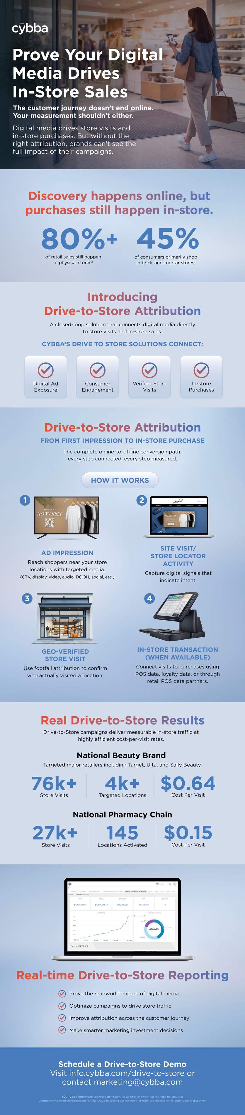 DES-684_Infographic_DrivetoStore_CJ3
