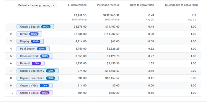 GA_multi channel funnels v2