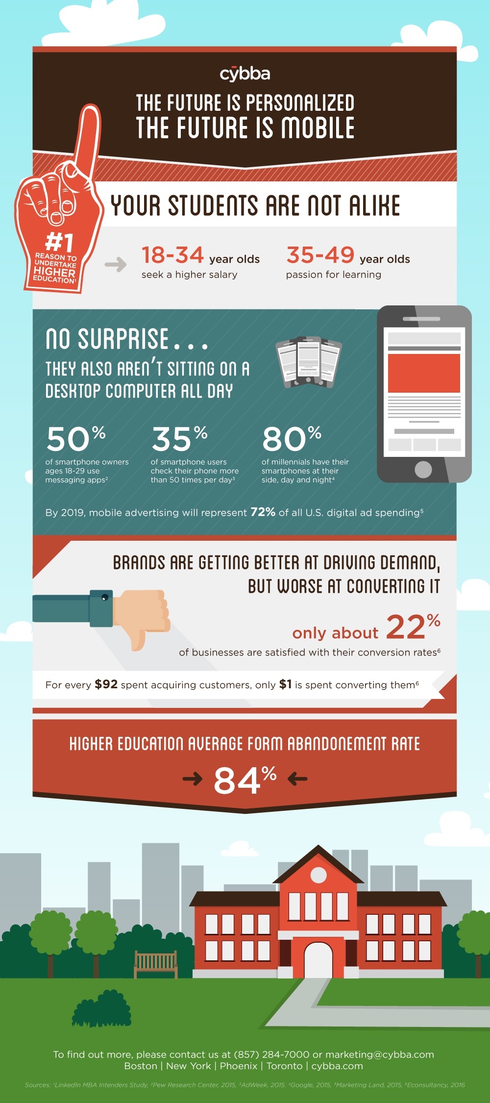 HigherEd_Infographic_R1