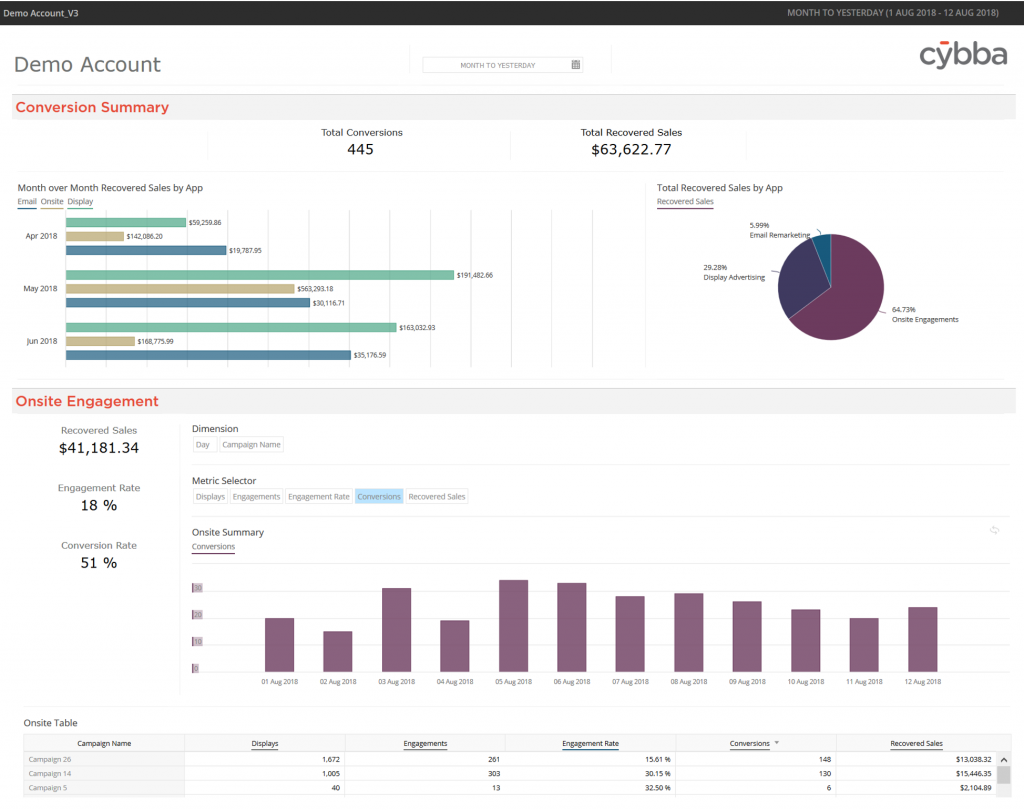 performance dashboard