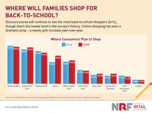 Graph of where consumers plan to shop