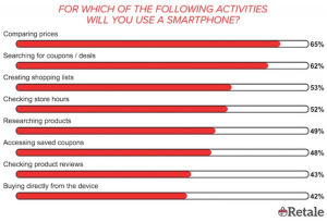 smartphone shoppers graph