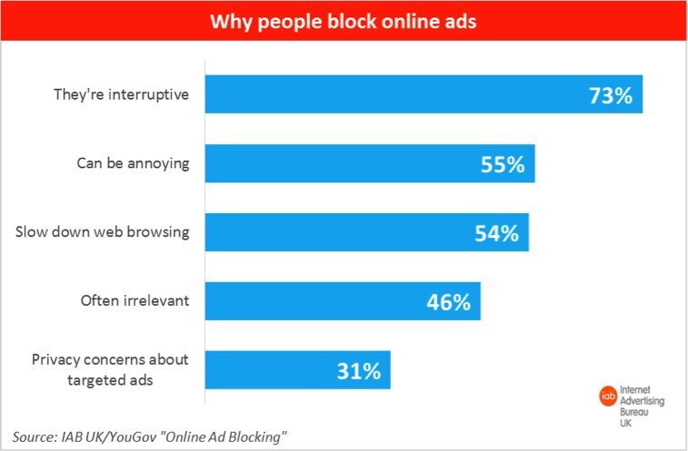 Online Ad Blocking