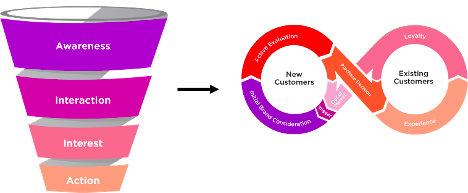 the new customer journey