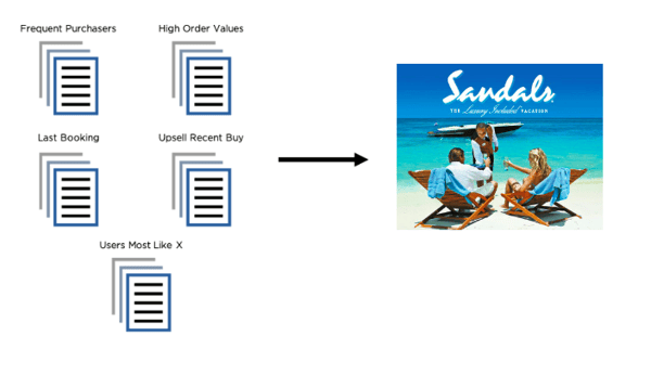 audience matching