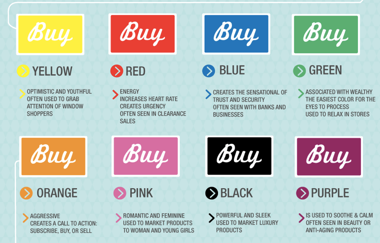 Color Psychology: How to Convert More Customers with Colors